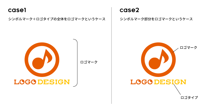 ロゴマークの解説