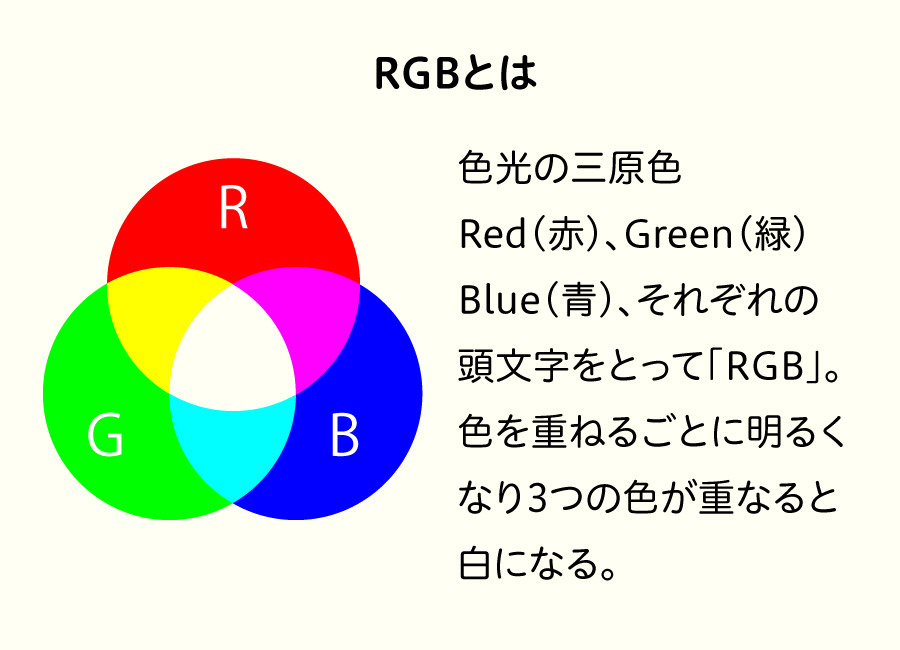 ロゴの色を決めるときに注意したい Rgbからcmykに変換すると色が変わってしまう件について ロゴストック