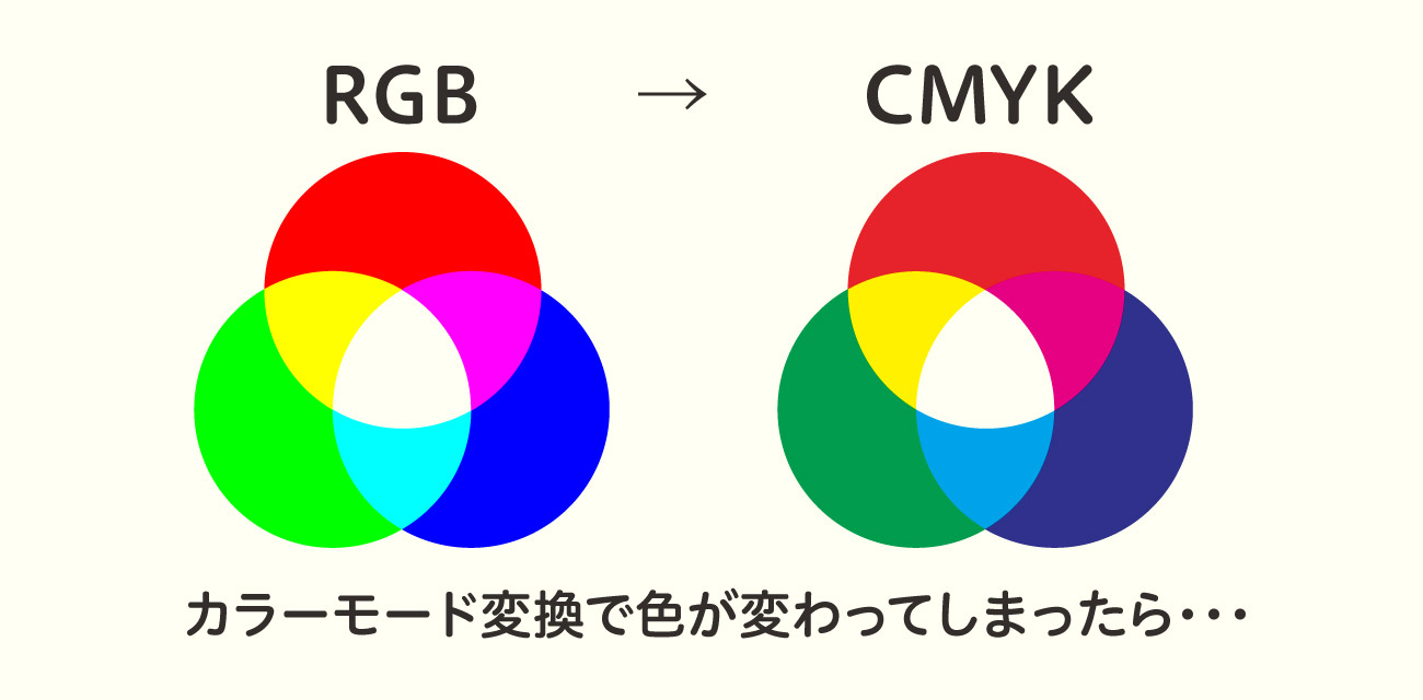 ロゴの色を決めるときに注意したい Rgbからcmykに変換すると色が変わってしまう件について ロゴストック
